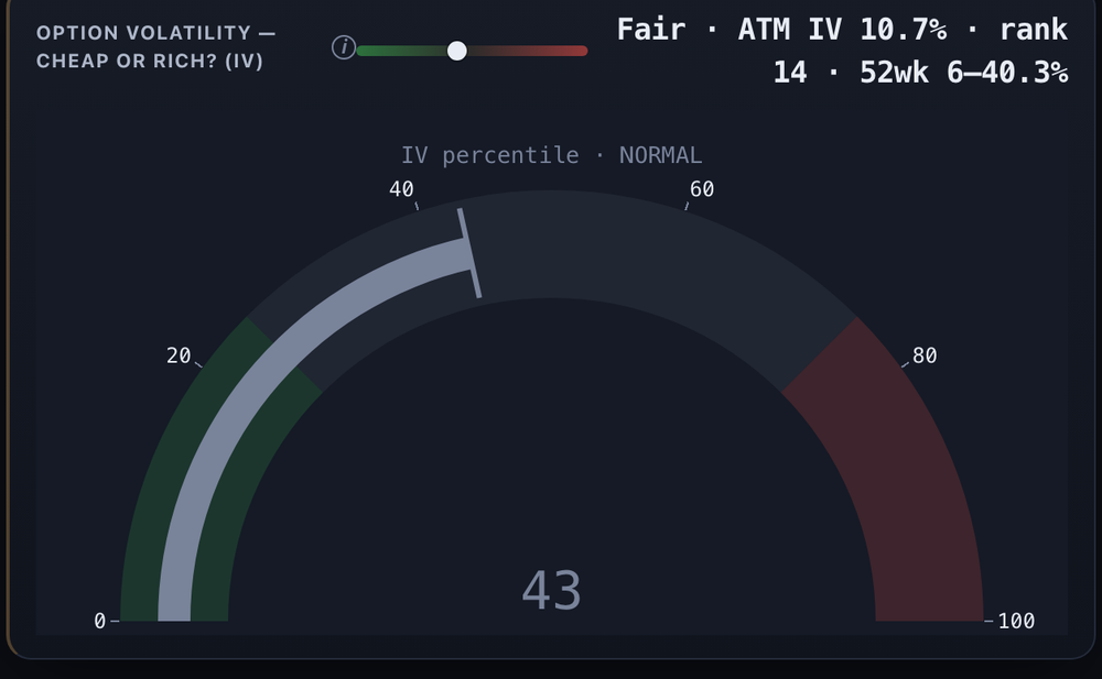 IV percentile gauge